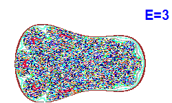 Poincaré section A=1, E=3